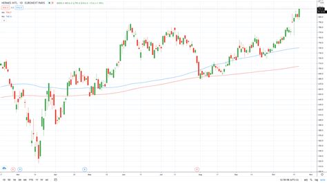 how to buy hermes stocks|hermes stock price today.